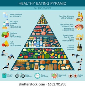 Food pyramid healthy eating infographic. Recommendations of a healthy lifestyle. Vector flat illustration