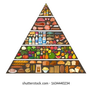 Food pyramid healthy eating infographic. Vector flat illustration