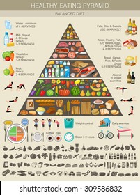 Food Pyramid Healthy Eating Infographic. Recommendations Of A Healthy Lifestyle. Icons Of Products. Vector Illustration