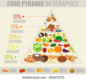 Food pyramid healthy eating infographic. Healthy lifestyle. Icons of products. Vector illustration