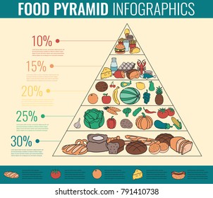 Food Pyramid Healthy Eating Infographic Healthy Stock Vector (Royalty ...