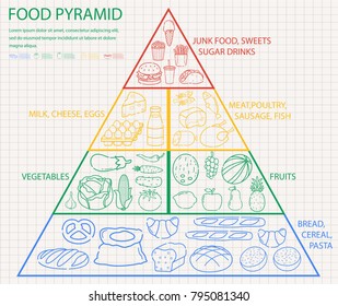 Food pyramid healthy eating infographic. Healthy lifestyle. Icons of products. Vector illustration