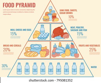 Food Pyramid Healthy Eating Infographic Healthy Stock Vector (Royalty ...