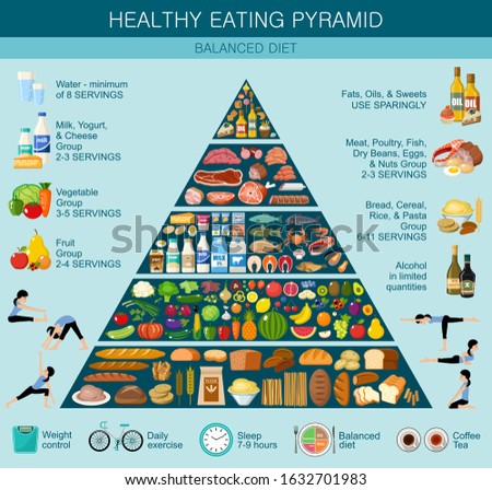 Food pyramid healthy eating infographic. Recommendations of a healthy lifestyle. Vector flat illustration