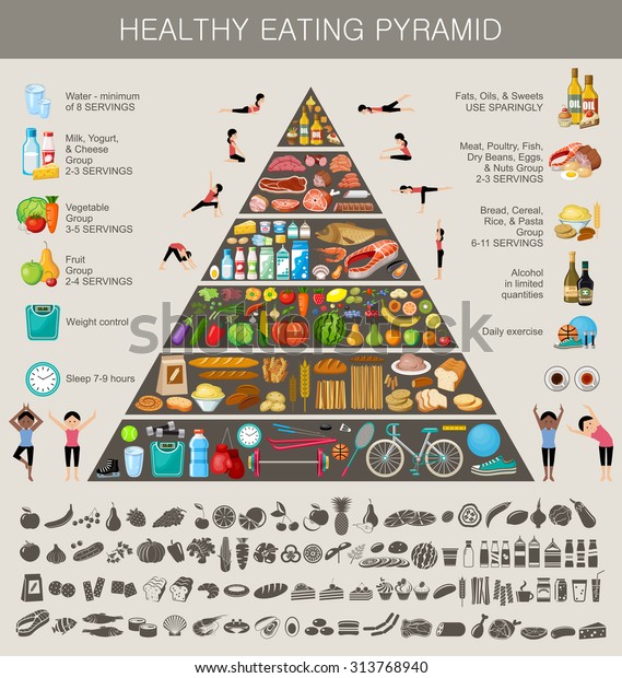 Food\
pyramid healthy eating infographic. Recommendations of a healthy\
lifestyle. Icons of products. Vector\
illustration