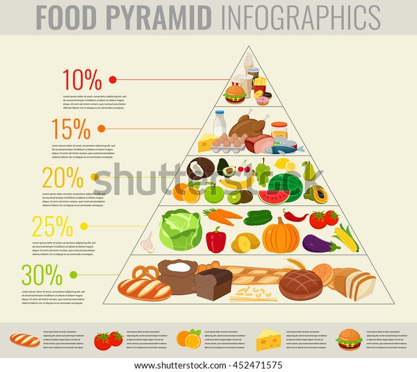 食品金字塔健康饮食信息图表 健康的生活方式 产品图标 矢量插图库存矢量图 免版税