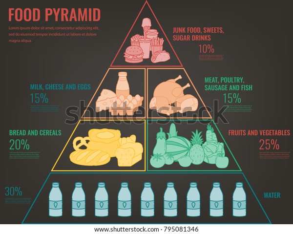 Food Pyramid Healthy Eating Infographic Healthy Stock Vector Royalty