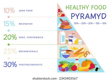 Food pyramid, healthy meal nutrition. Different food, cereals, meat and vegetables. Diet daily system, eating infographic chart decent vector poster