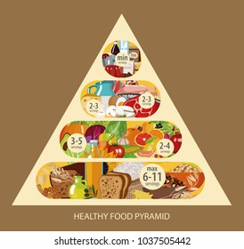 Food pyramid. Healthy food - natural organic products. Cereals, meat, dairy products, vegetables, fruits. Recommended daily food norm. Caring for a healthy diet. Light brown