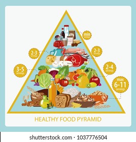 Food pyramid. Healthy food - natural organic products (cereals, meat, dairy products, vegetables, fruits). Recommended daily food norm. Healthy lifestyle.