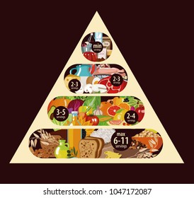 Food pyramid. Healthy food - natural organic products (cereals, meat, dairy products, vegetables, fruits). Recommended daily food norm. Caring for a healthy diet. Modern design