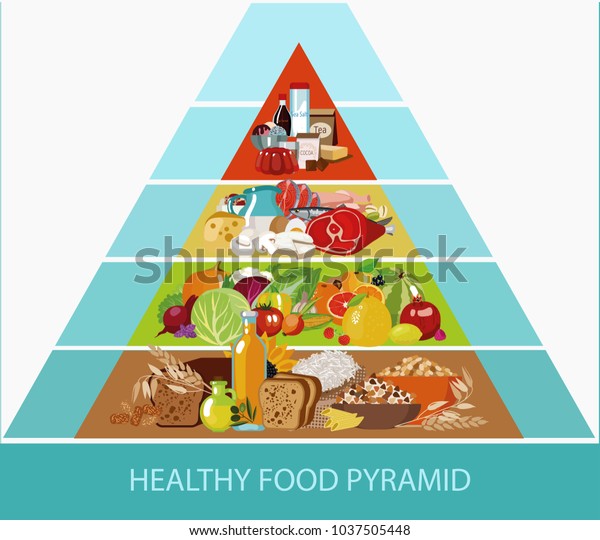 Food Pyramid Healthy Food Natural Organic Stock Vector (Royalty Free ...