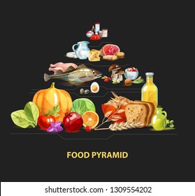 Food pyramid. Healthy nutrition is the basis of a healthy lifestyle.