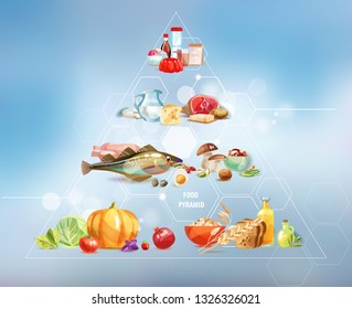 Food pyramid. Healthy nutrition is the basis of a healthy lifestyle.