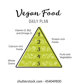 Food pyramid healthy vegan eating infographic. Recommendations of a healthy lifestyle. Thing line icons of products. Vector poster.