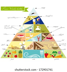 Food pyramid infographic of healthy food