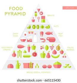 Food pyramid. Principles of Healthy Eating. Healthy lifestyle. Icons of products. Infographic. Vector illustration. Flat style, trendy design. White background isolated 