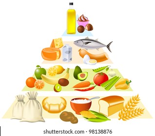 Food pyramid set partly made with gradient mesh