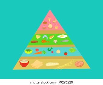 Food pyramid in vector