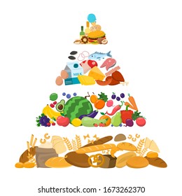 Food pyramid vector isolated. Bread and cereal on the lowest level. Fruits and vegetables on second floor. Dairy products, fish and meat. Fats on the highest level. Oil and junk food.