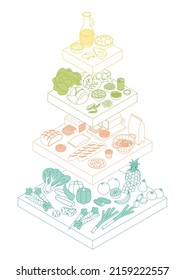 Food pyramid, vegetables, grains, dairy products, and meats. Isometric vector illustration in flat design. Outline, linear style, line art. Vegan, vegetarian diet, infographic. Editable stroke.