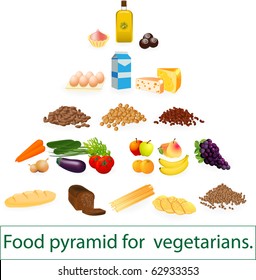 Food pyramid for  vegetarians.