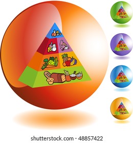 Food pyramid web button isolated on a background.