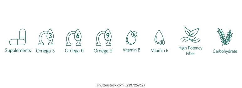 food quality line art icon set supplements, omega3, 6, 9, vitamin b, vitamin e, high potency fiber, carbohydrate