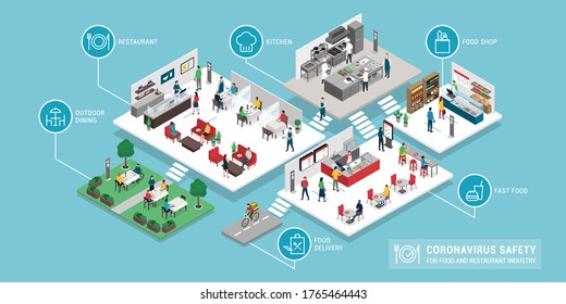 Food and restaurants safety during coronavirus covid-19 outbreak: safety measures for workers and customers