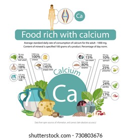 Food rich with calcium. Healthy Food series. Content of calcium and Percent from day norm.
Impact of calcium on bone system