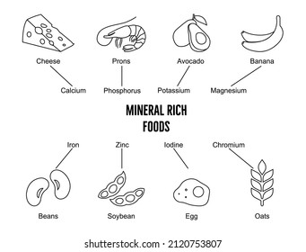 Food rich in calcium Phosphorus, potassium, magnesium, iron, zinc, iodine, chromium-cheese, pron, avocado, banana, beans, soybeans, eggs, oats