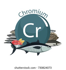 Food rich with chrome. Fish and shrimps. Healthy food. Natural organic products and the sign of chrome, on a white background