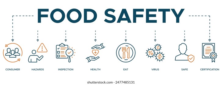 Concepto de Anuncio de seguridad alimentaria. Ilustración vectorial con el ícono de consumidor, peligros, inspección, salud, alimentación, virus, seguro y certificación