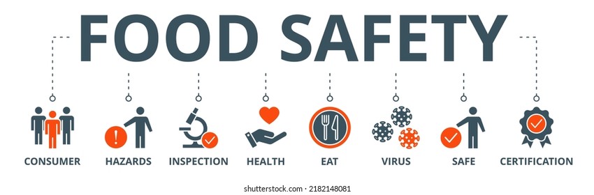 Food Safety Banner Web Icon Vector Illustration Concept With Icon Of Consumer, Hazards, Inspection, Health, Eat, Virus, Safe And Certification