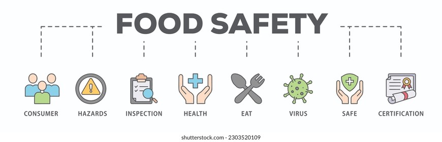 Food safety banner web icon vector illustration concept with icon of consumer, hazards, inspection, health, eat, virus, safe and certification
