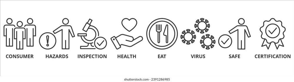 Food safety banner web icon vector illustration concept with icon of consumer, hazards, inspection, health, eat, virus, safe and certification