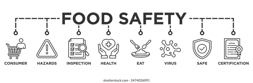 Food safety banner web icon vector illustration concept with icon of consumer, hazards, inspection, health, eat, virus, safe and certification