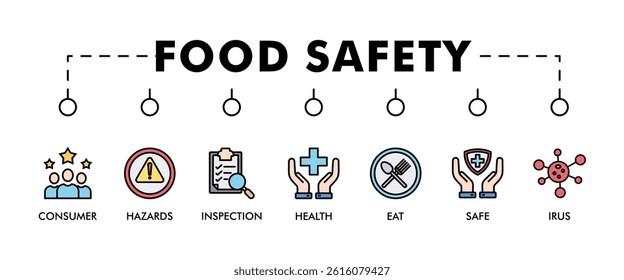 Food safety banner web icon vector illustration concept with icon of consumer, hazards, inspection, health, eat, virus, safe and certification