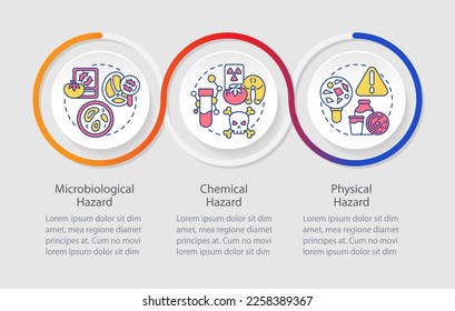 Food safety hazard loop infographic template. HACCP system on practice. Data visualization with 3 steps. Timeline info chart. Workflow layout with line icons. Myriad Pro-Regular font used