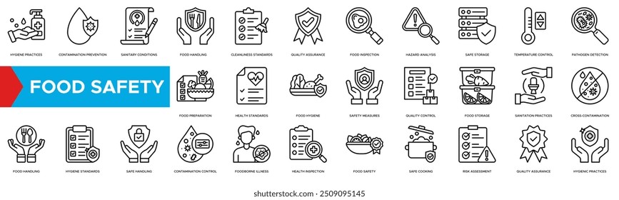 Food Safety icon. Hygiene Practices, Contamination Prevention, Sanitary Conditions, Food Handling and Cleanliness Standards