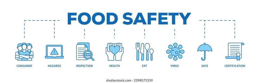 Food safety infographic icon flow process which consists of consumer, hazards, inspection, health, eat, virus, safe and certification icon live stroke and easy to edit