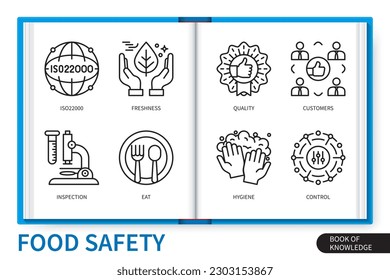 Conjunto de elementos de infografía sobre seguridad alimentaria. Frescura, higiene, iso22000, calidad, control, clientes, inspección, comida. colección de iconos lineales de vector web