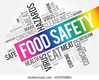 Food Safety word cloud collage, concept background