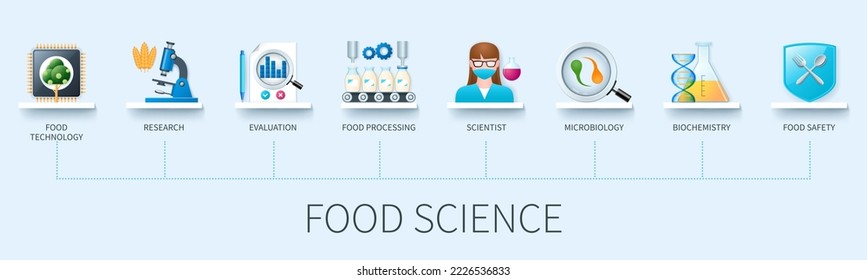 Food science banner with icons. Food technology, research, evaluation, food processing, scientist, microbiology, biochemistry, food safety. Business concept. Web vector infographic in 3D style