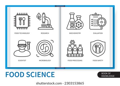 Conjunto de elementos de infografía de la ciencia de la alimentación. Tecnología alimentaria, investigación, evaluación, procesamiento de alimentos, científico, microbiología, bioquímica, seguridad alimentaria. colección de iconos lineales de vector web