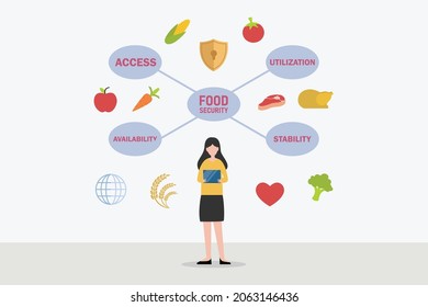 Food security vector concept. Young woman holding a clipboard while checking food security