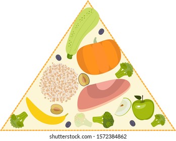 Food for small children. 
Vegetables, fruits, meat