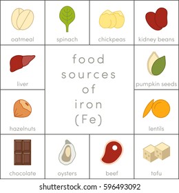 Food sources of iron, vector flat food icons for infographic