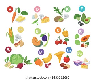 Food sources of macronutrients and micronutrients vitamin with names placard isometric vector illustration. Nutrition for healthcare infographic poster metabolism mineral antioxidant product eating