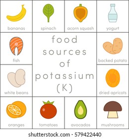 Food sources of potassium, vector food icons for infographic